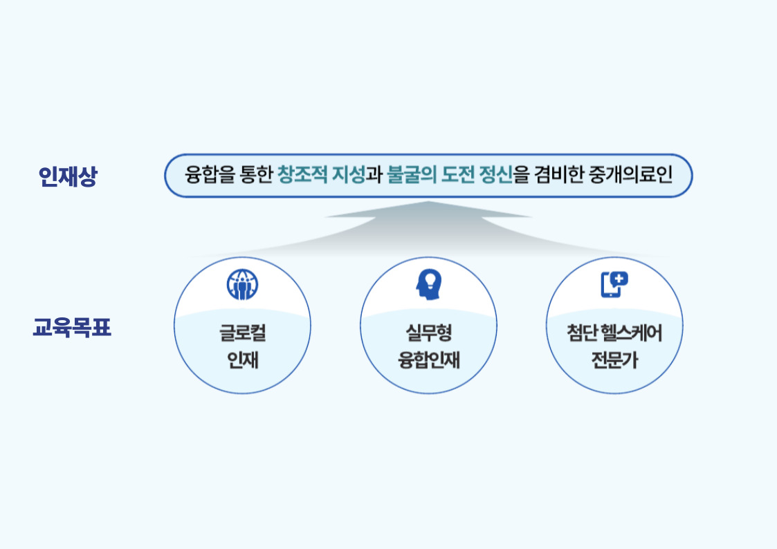인재상 및 교육목표